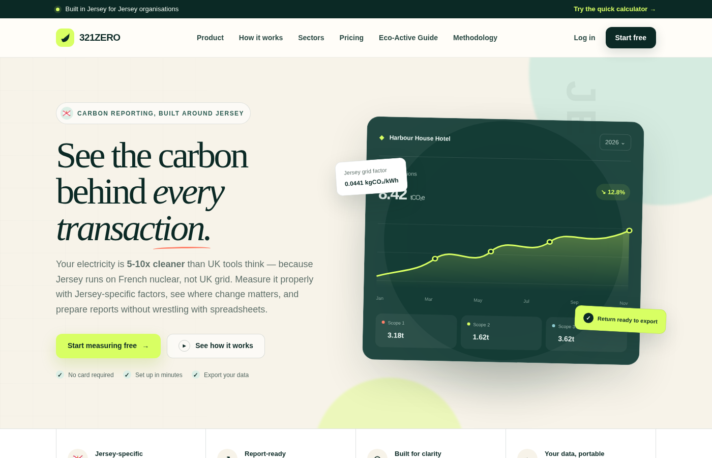 Carbon measurement